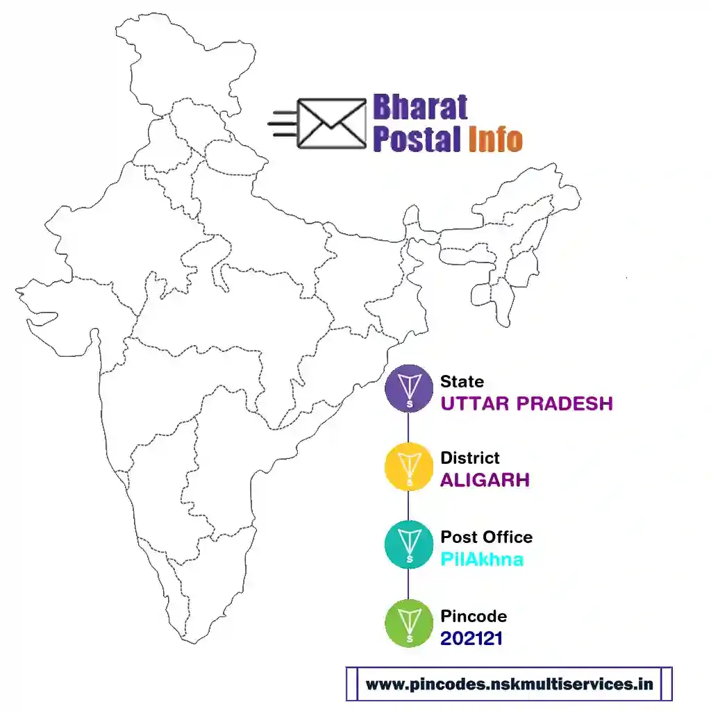 UTTAR PRADESH-ALIGARH-PilAkhna-202121